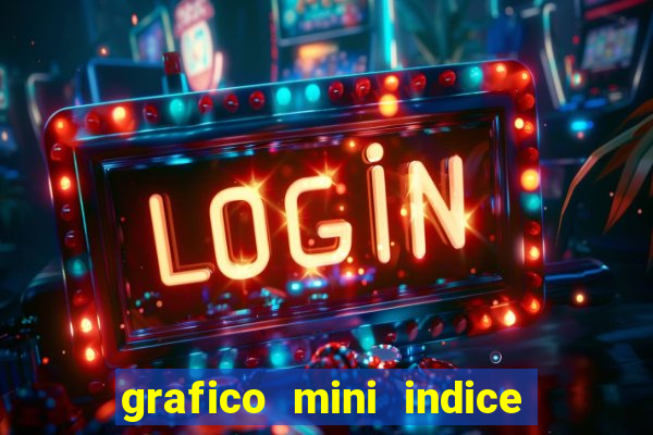 grafico mini indice tempo real